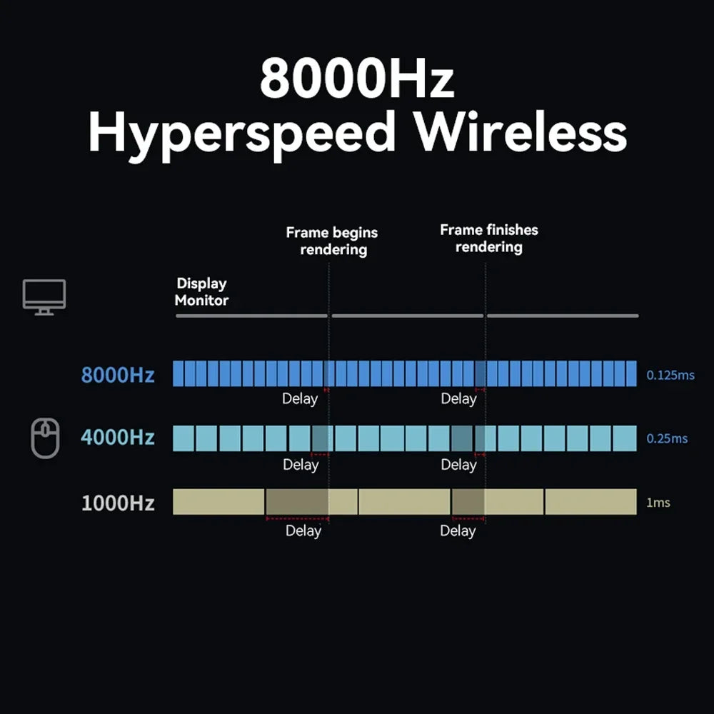 NNEOBA Wireless Gaming Mouse 8K Polling RGB Dock